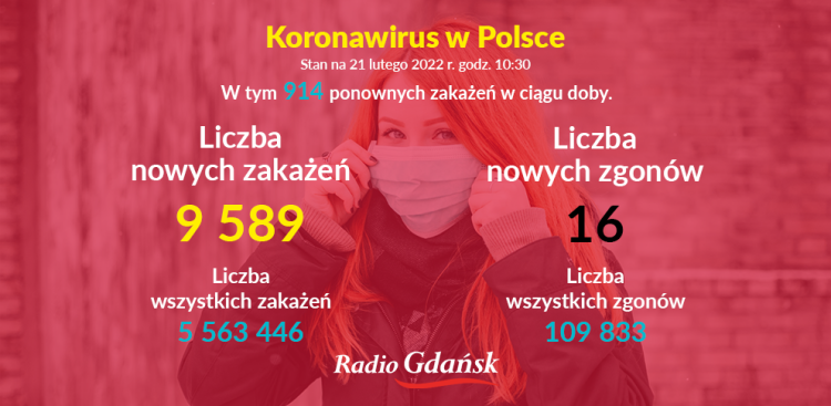 (Graf. Radio Gdańsk/Olena Szczepanik)
