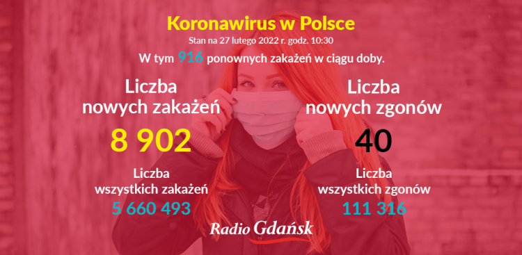 (graf. Radio Gdańsk/Olena Szczepanik)