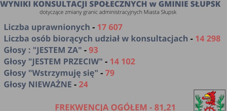 Źródło: Gmina Słupsk