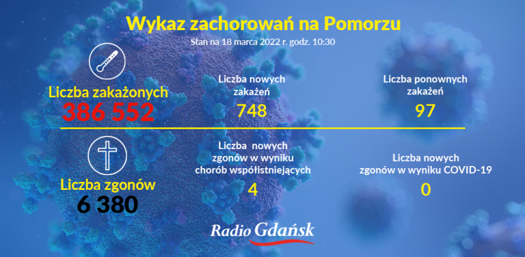 (graf. Radio Gdańsk/Olena Szczepanik)