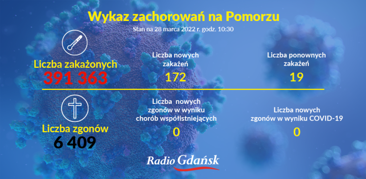 (Graf. Radio Gdańsk/Olena Szczepanik)