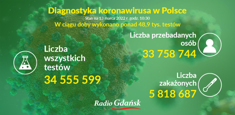 (Graf. Radio Gdańsk/Olena Szczepanik)
