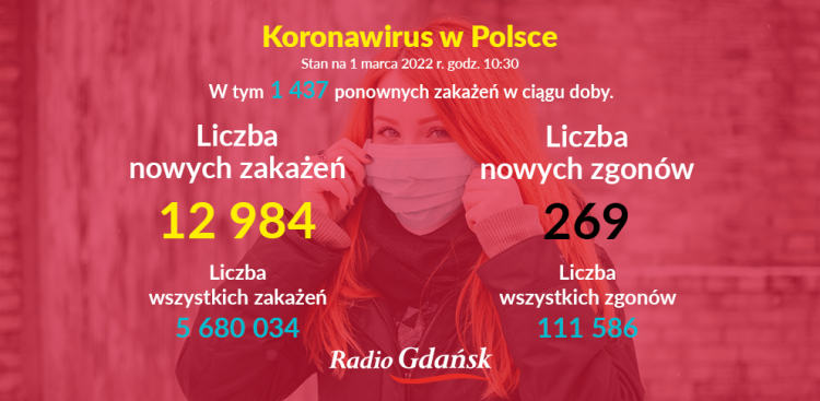(Graf. Radio Gdańsk/Olena Szczepanik)