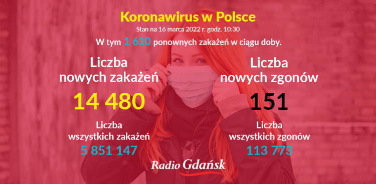 (Graf. Radio Gdańsk/Olena Szczepanik)