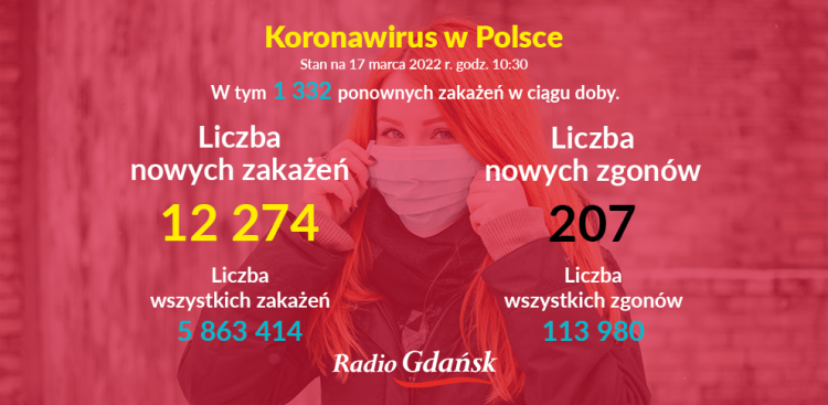 (Graf. Radio Gdańsk/Olena Szczepanik)