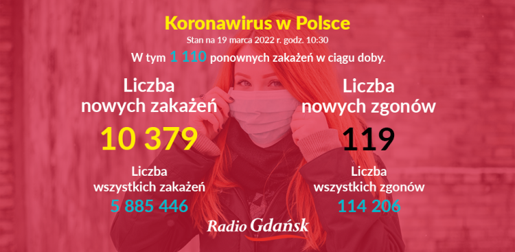 (Graf. Radio Gdańsk/Olena Szczepanik)