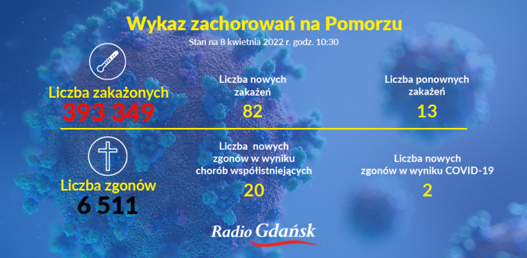 (Graf. Radio Gdańsk/Olena Szczepanik)