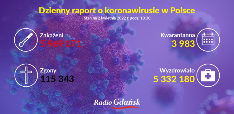 (Graf. Radio Gdańsk/Olena Szczepanik)