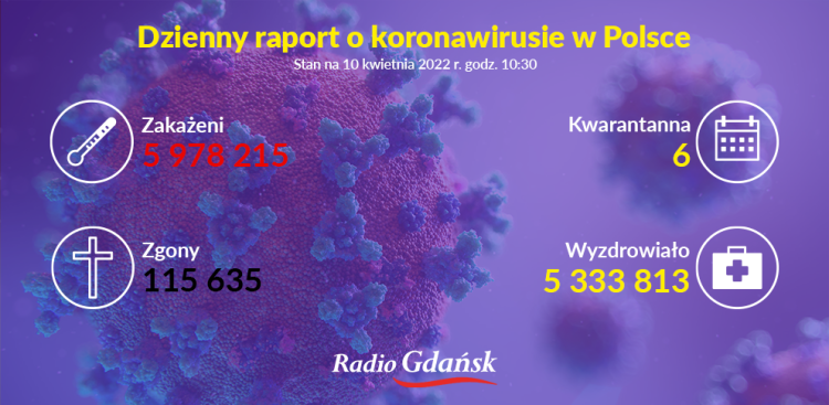 (Graf. Radio Gdańsk/Olena Szczepanik)