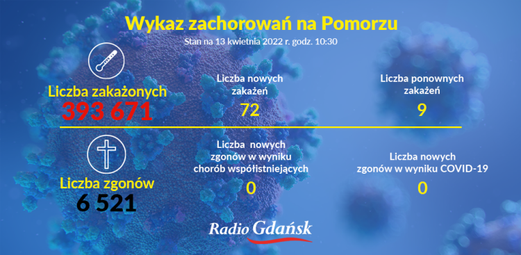 (Graf. Radio Gdańsk/Olena Szczepanik)