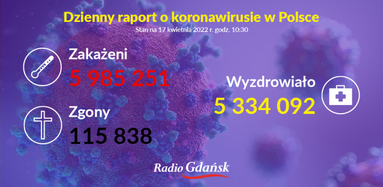 (graf. Radio Gdańsk/Olena Szczepanik)