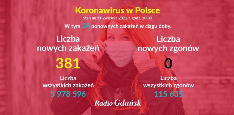 (Graf. Radio Gdańsk/Olena Szczepanik)