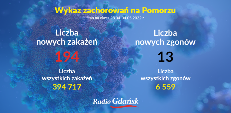 (Graf. Radio Gdańsk/Olena Szczepanik)