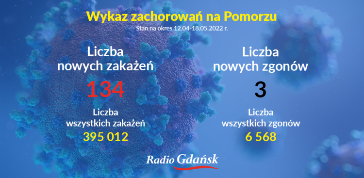 (Graf. Radio Gdańsk/Olena Szczepanik)