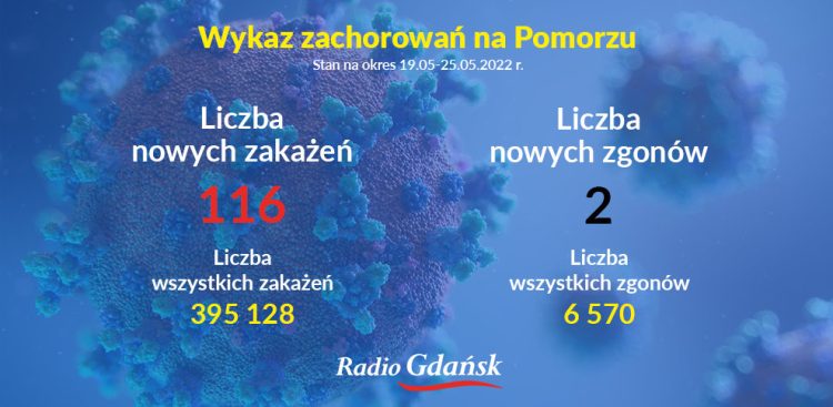 (Graf. Radio Gdańsk/Olena Szczepanik)