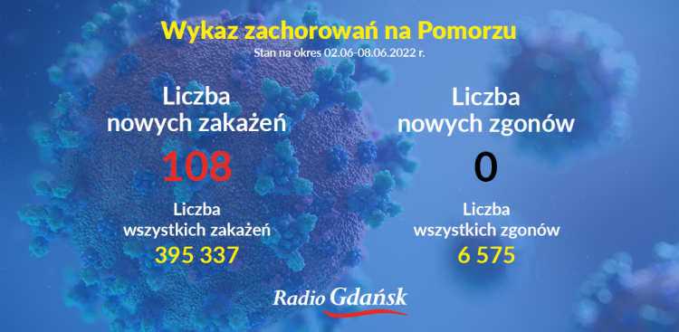 (graf. Radio Gdańsk/Olena Szczepanik)