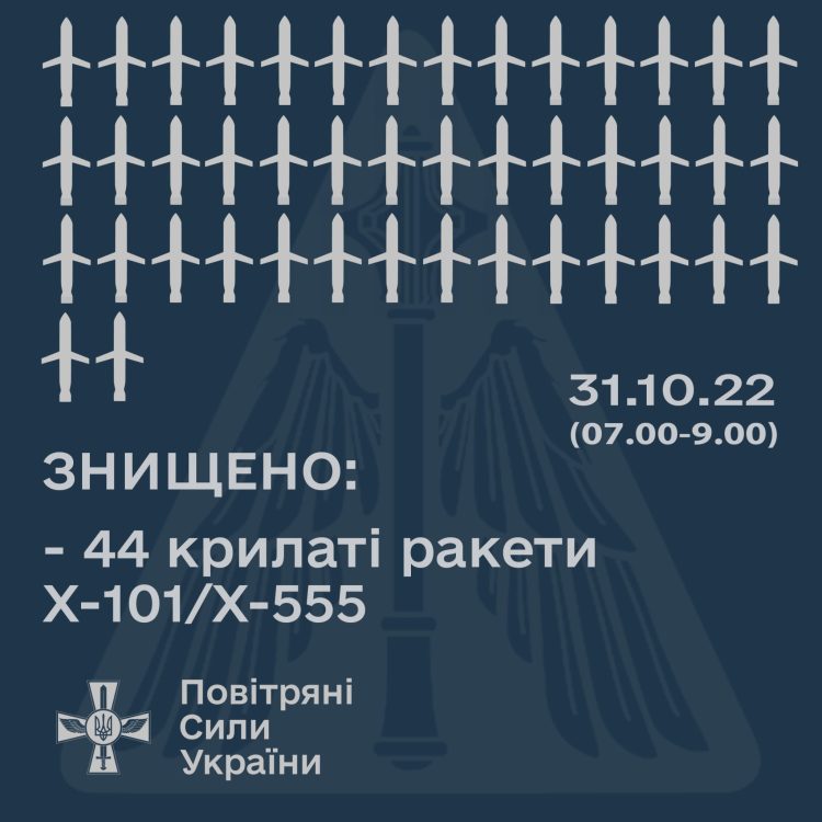 (Fot. Facebook/Air Force Command of UA Armed Forces)