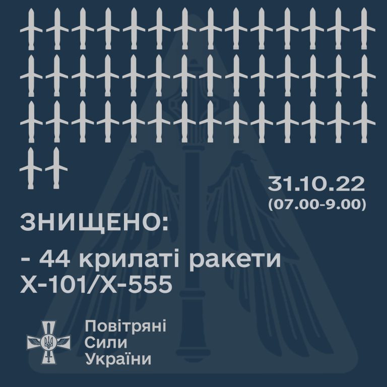 (Fot. Facebook/Air Force Command of UA Armed Forces)