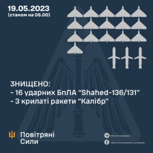 Air Force Command of UA Armed Forces