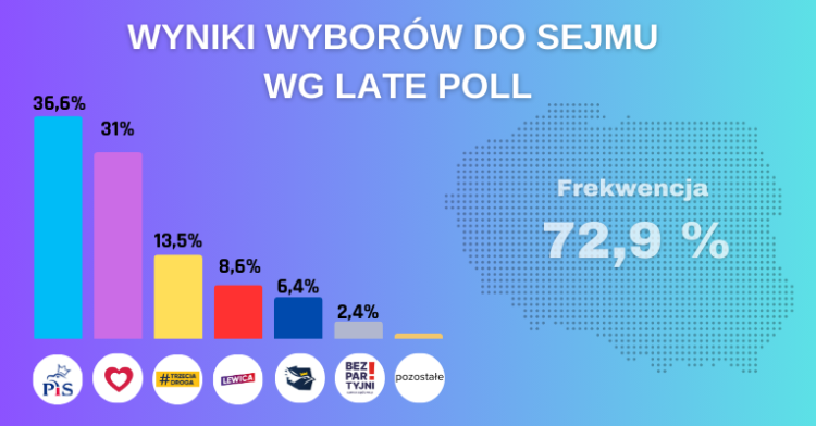 (fot. Radio Gdańsk)