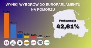 (graf. Radio Gdańsk)