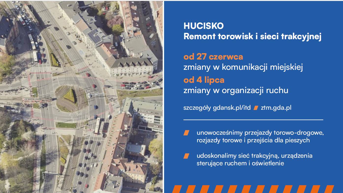 Grafika informacyjna podzielona pionowo na dwie części. Po lewej stronie znajduje się zdjęcie z lotu ptaka przedstawiające Węzeł Hucisko w Gdańsku z widocznym skrzyżowaniem dróg i torowisk. Po prawej stronie, na ciemnoniebieskim tle, umieszczono następujący tekst:Nagłówek: „HUCISKO. Remont torowisk i sieci trakcyjnej”. Poniżej daty i zakres zmian: „od 27 czerwca – zmiany w komunikacji miejskiej” „od 4 lipca – zmiany w organizacji ruchu” Linki informacyjne: szczegóły na ztm.gda.pl. Dodatkowe informacje o celu prac (oznaczone pomarańczowymi kwadratami): „unowocześnimy przejazdy torowo-drogowe, rozjazdy torowe i przejścia dla pieszych” „udoskonalimy sieć trakcyjną, urządzenia sterujące ruchem i oświetlenie” Na samym dole grafiki znajduje się pomarańczowo-czarny pas ostrzegawczy w skośne pasy