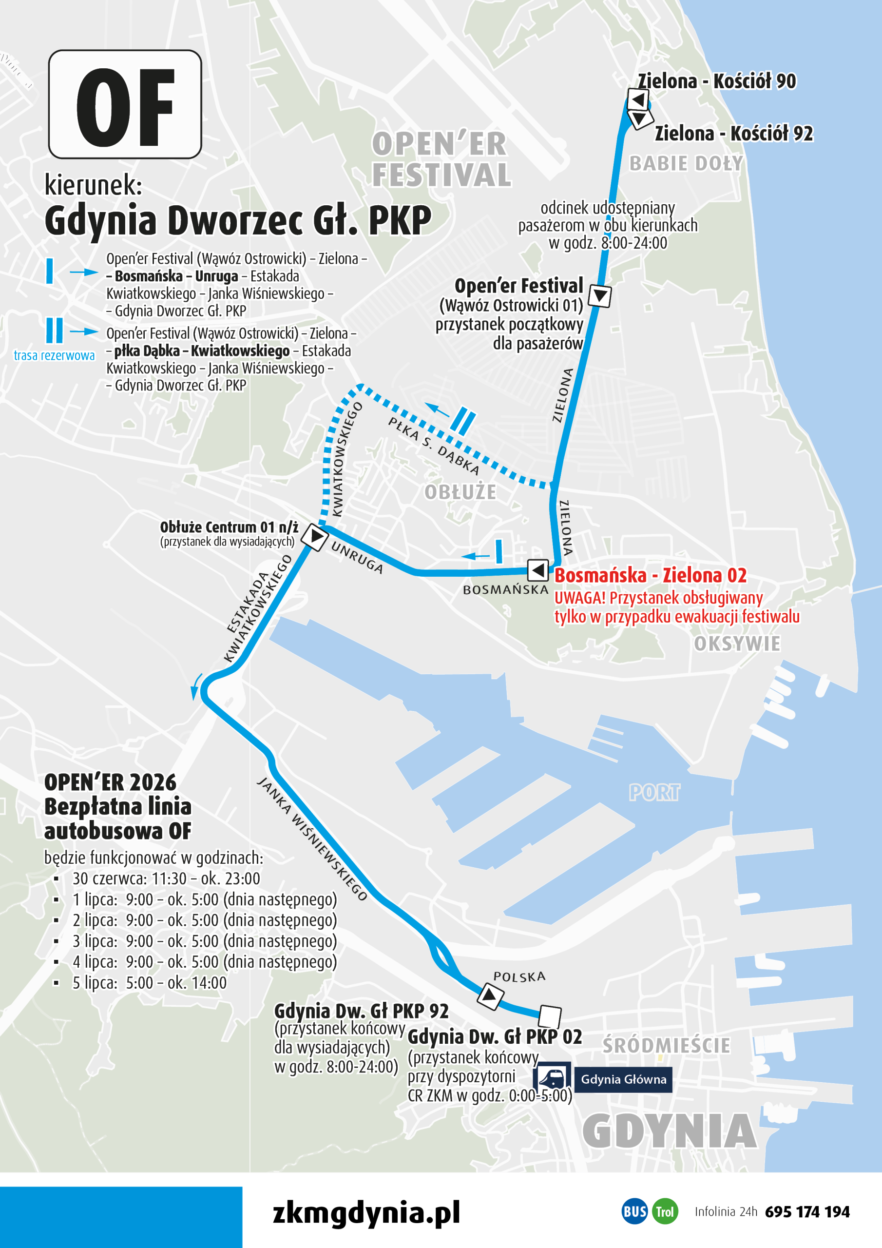 Schemat informacyjny ZKM Gdynia dla bezpłatnej linii autobusowej OF w kierunku powrotnym: Gdynia Dworzec Główny PKP, obowiązujący podczas edycji festiwalu w 2026 r.Na grafice widoczna jest mapa północnej Gdyni z dwiema trasami powrotnymi rozpoczynającymi się na przystanku „Open'er Festival (Wąwóz Ostrowicki 01)”: – Trasa I (podstawowa, linia ciągła): prowadzi przez ulice Zieloną, Bosmańską, Unruga, Estakadę Kwiatkowskiego i Janka Wiśniewskiego do Dworca Głównego. – Trasa II (rezerwowa, linia przerywana): prowadzi przez ulice Zieloną, płka S. Dąbka, Kwiatkowskiego, Estakadę Kwiatkowskiego i Janka Wiśniewskiego. Kluczowe informacje tekstowe z grafiki: Na trasie powrotnej obowiązuje tylko jeden przystanek pośredni dla wysiadających: „Obłuże Centrum 01 na żądanie”. Czerwone ostrzeżenie: Przystanek „Bosmańska - Zielona 02” jest obsługiwany wyłącznie w przypadku ewakuacji festiwalu. Przystanek końcowy na Dworcu Głównym zależy od godziny: – W godzinach 8:00 – 24:00 autobusy kończą bieg na przystanku „Gdynia Dw. Gł. PKP 92” (dla wysiadających). – W godzinach nocnych 0:00 – 5:00 autobusy kończą bieg na przystanku „Gdynia Dw. Gł. PKP 02” przy dyspozytorni CR ZKM. Odcinek ul. Zielonej do przystanków „Zielona - Kościół 90 i 92” jest udostępniany w obu kierunkach w godzinach 8:00 – 24:00. Godziny funkcjonowania linii OF: – 30 czerwca: 11:30 – ok. 23:00 – 1, 2, 3 i 4 lipca: 9:00 – ok. 5:00 dnia następnego – 5 lipca: 5:00 – ok. 14:00. W stopce podany jest adres zkmgdynia.pl oraz całodobowa infolinia: 695 174 194