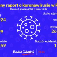 (Fot. Radio Gdańsk/Roman Jocher)
