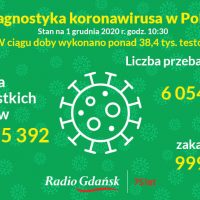 (Fot. Radio Gdańsk/Roman Jocher)